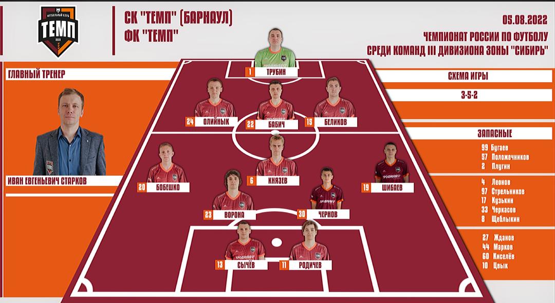 НАШ СОСТАВ НА ИГРУ!