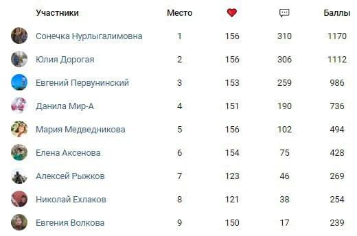 Итоги конкурса самых активных болельщиков за май!