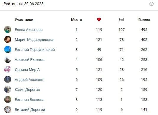 Итоги конкурса самых активных болельщиков за июнь!