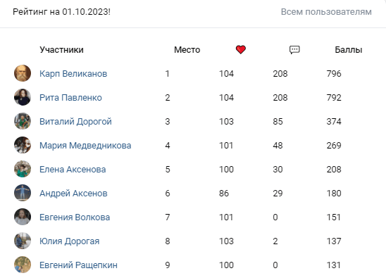 Итоги конкурса самых активных болельщиков за сентябрь!