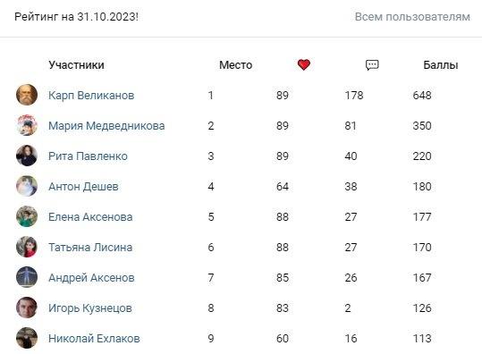 Итоги конкурса самых активных болельщиков за октябрь!