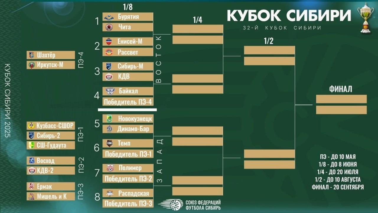 Результаты жеребьёвки Кубка Сибири 2025!