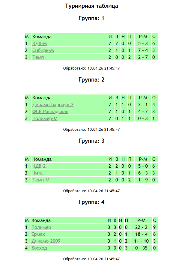 Результаты второго игрового дня Турнира памяти В.Фомичёва (10 апреля)