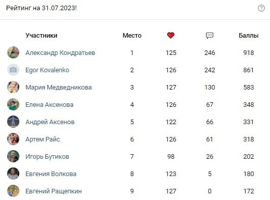 Итоги конкурса самых активных болельщиков за июль!