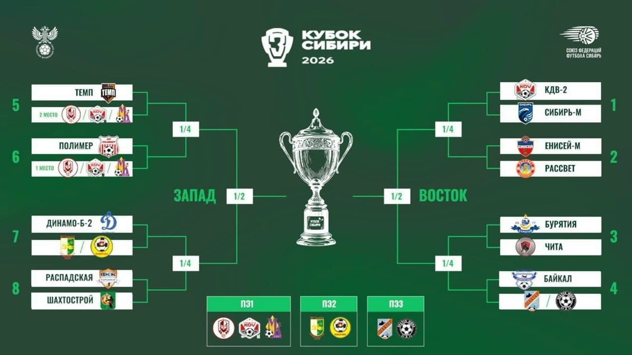 Стали известны потенциальные соперники «Темпа» в Кубке Сибири!