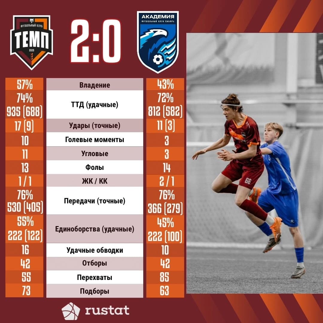 Цифры и факты. Матч против «Сибири-М»