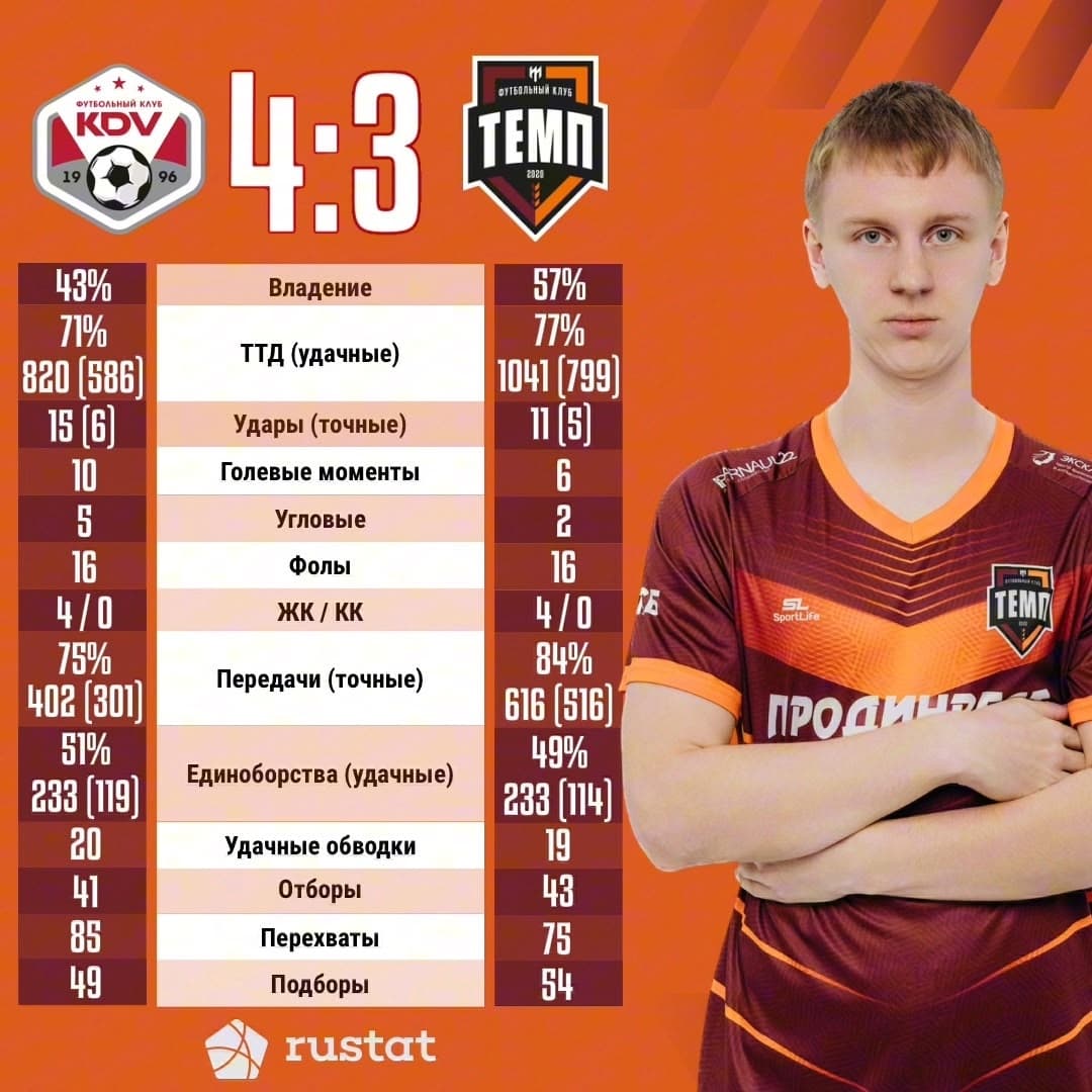 Топ-статистика игроков «Темпа» за сентябрь-октябрь!